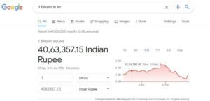 Bitcoin kya hai In hindi
